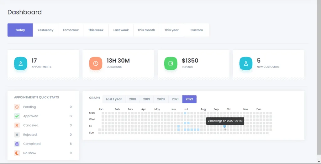 Insightful Dashboard 2 Dedicated Dashboard