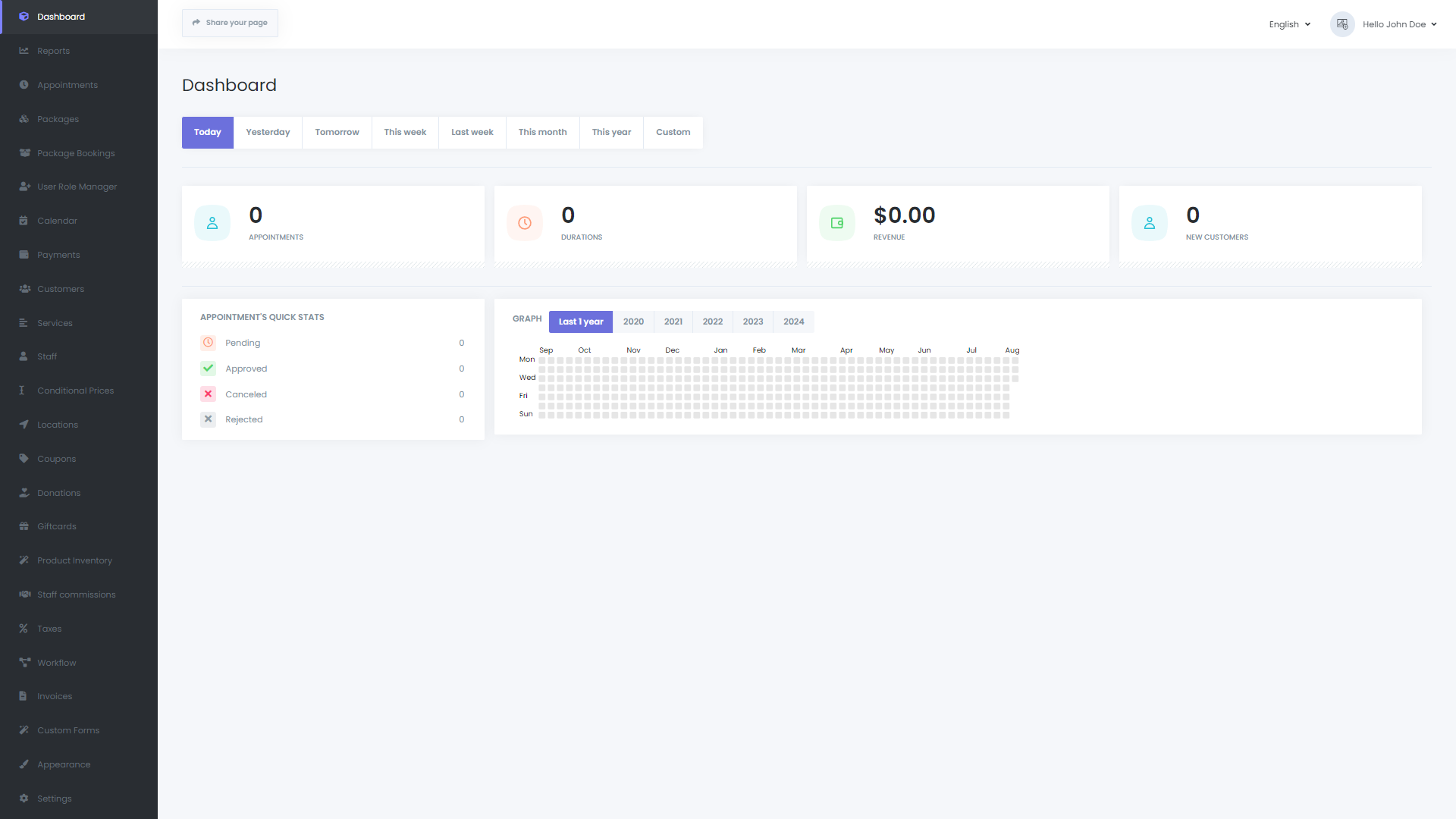 Panoramica del Dashboard